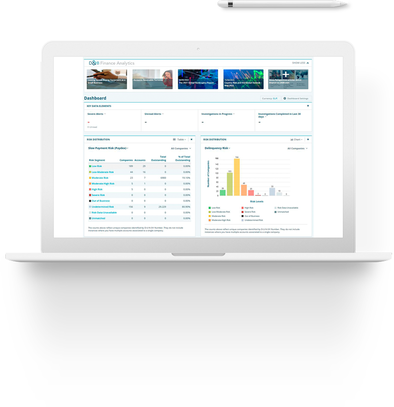 Your global portfolio under control